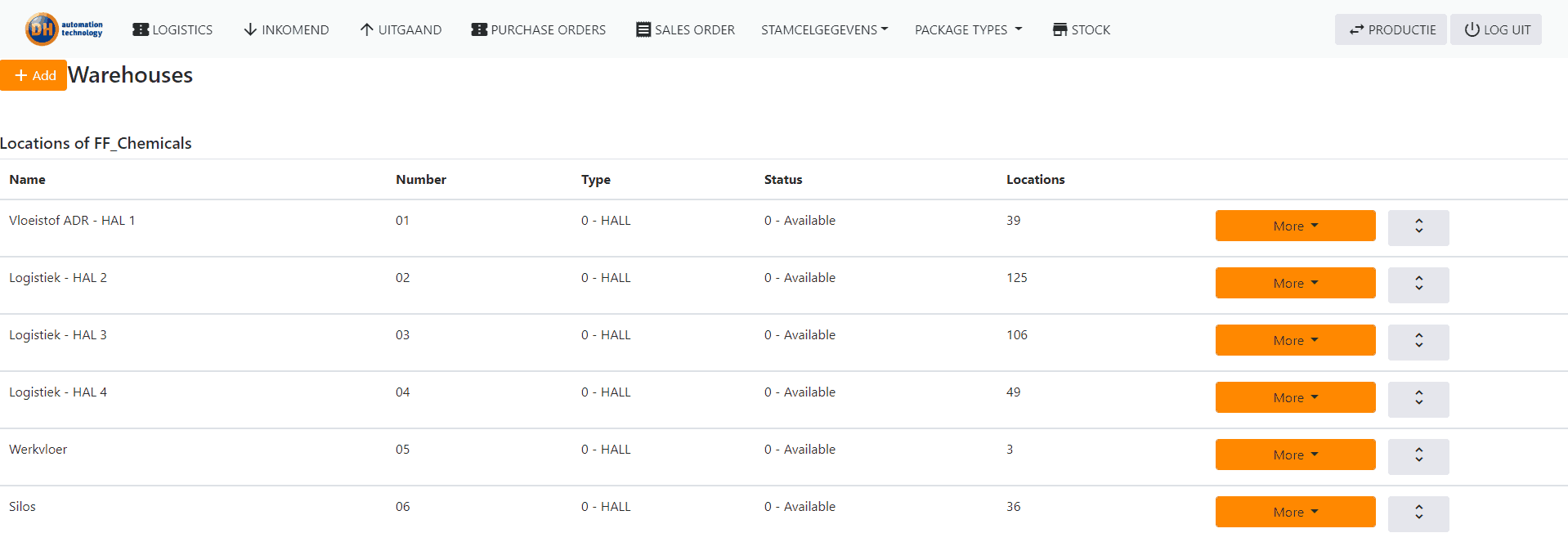 IA LMS PMS locaties overzicht IA LMS PMS locaties overzicht WMS software